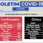 Com mais duas mortes, Corumbá chega a 191 óbitos por covid-19