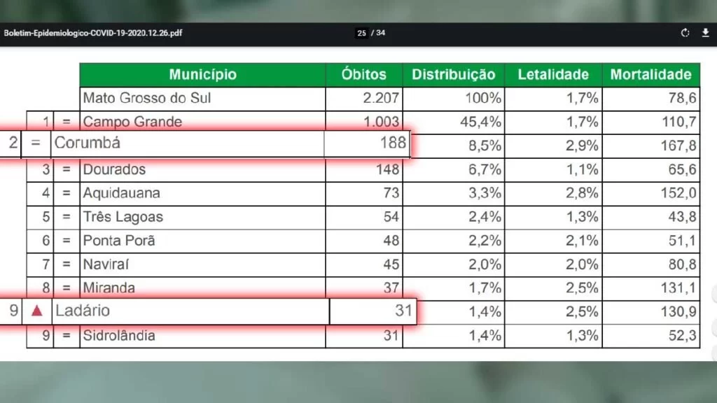 obitos corumba ladario