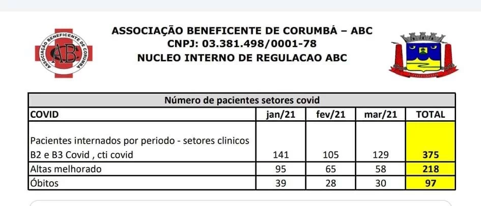 internacao covid