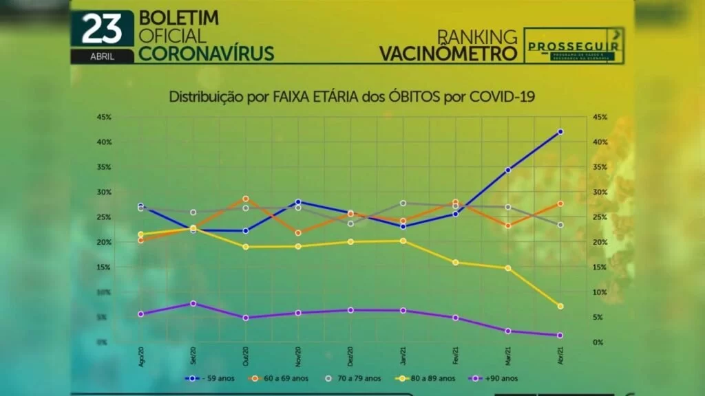 dados vacinacao ms