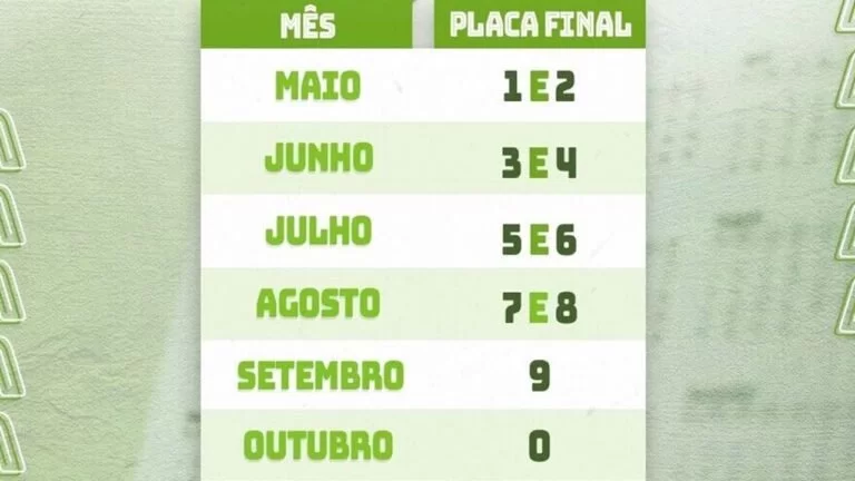 Em MS  licenciamento de veículos com placas final 1 e 2 vence em maio