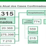 Covid-19: 38% dos casos no MS são das variantes de Manaus e Rio de Janeiro