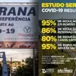 Serrana (SP) tem queda de 95% nas mortes após vacinação em massa