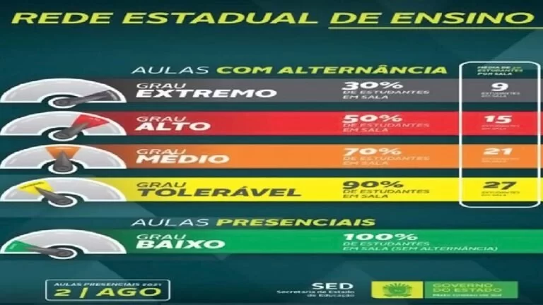 Bandeiras do Prosseguir vão determinar quantidade de alunos em sala de aula