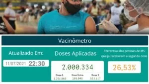 Leia mais sobre o artigo Mato Grosso do Sul ultrapassa marca de 2 milhões de doses da vacina contra covid-19 aplicadas