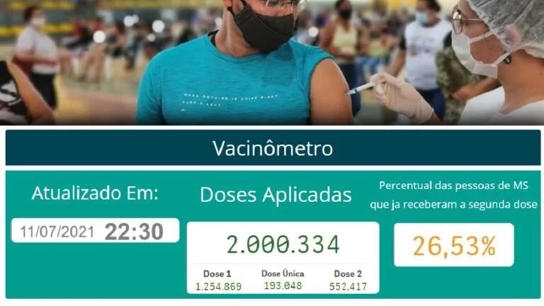 Mato Grosso do Sul ultrapassa marca de 2 milhões de doses da vacina contra covid-19 aplicadas
