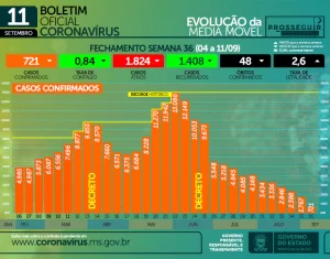 semana epidemiologica casos 300x235 1