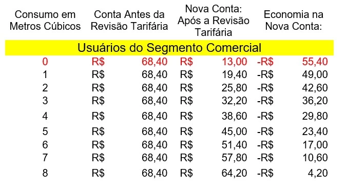 tarifa sanesul4