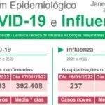 Boletim aponta mais sete mortes por Covid-19 e Influenza nas últimas 24 horas em MS