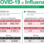 MS registra mais de 3 mil novos casos de Covid-19 e 14 óbitos nas últimas 24 horas