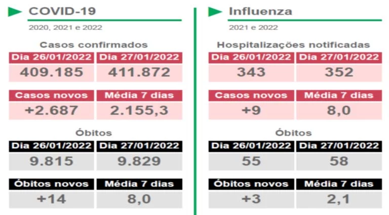 influenza 4