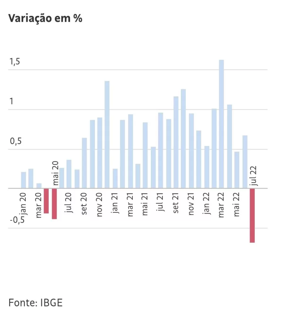 Imagem do WhatsApp de 2022 08 09 as 10.19.06