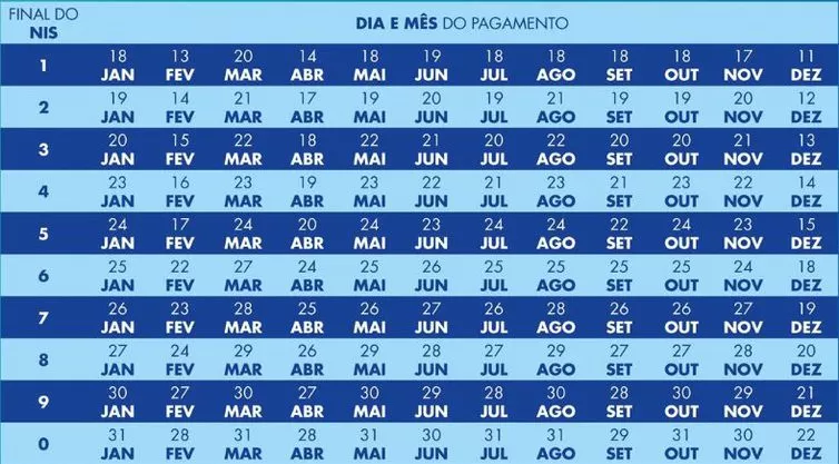 calendario do bolsa familia 2023 1