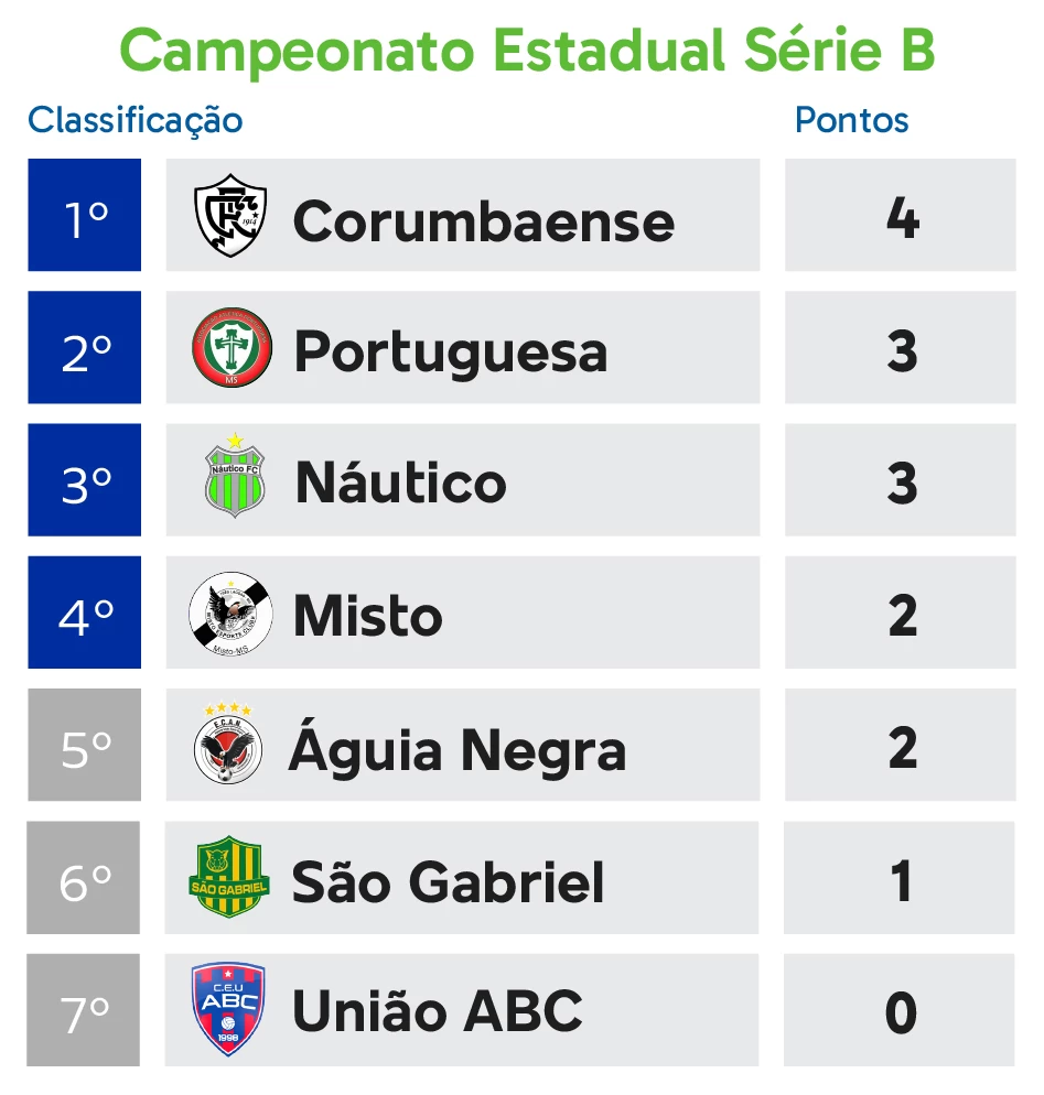 classificacao corumbaense