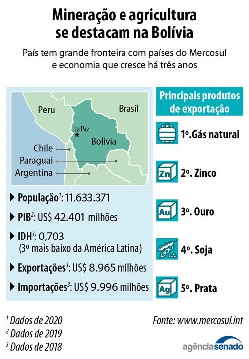 bolívia no mercosul