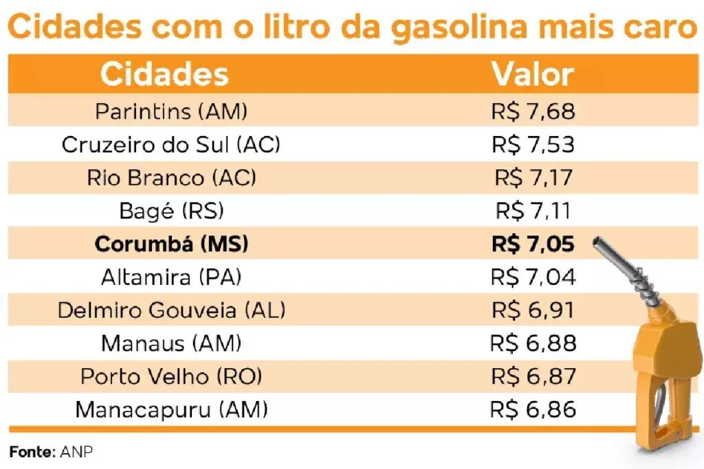 gasolina mais cara