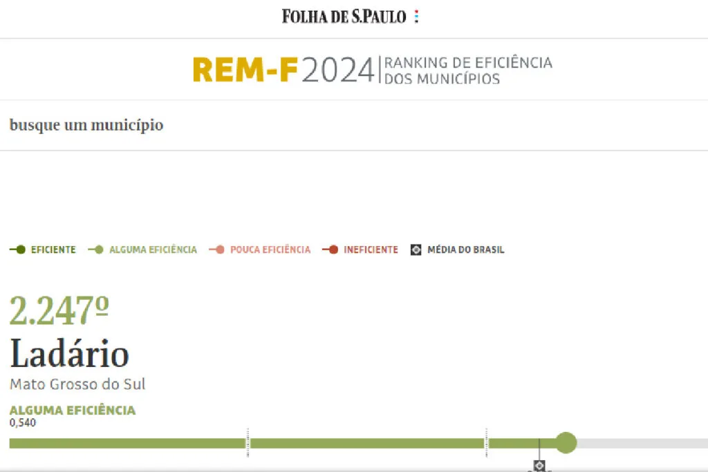 ladario ranking eficiencia 1