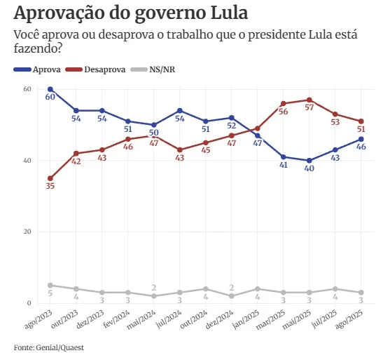 Imagem do WhatsApp de 2025 08 20 as 08.54.19 2981af39