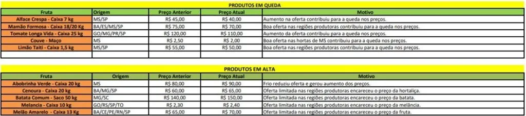 ceasa 2