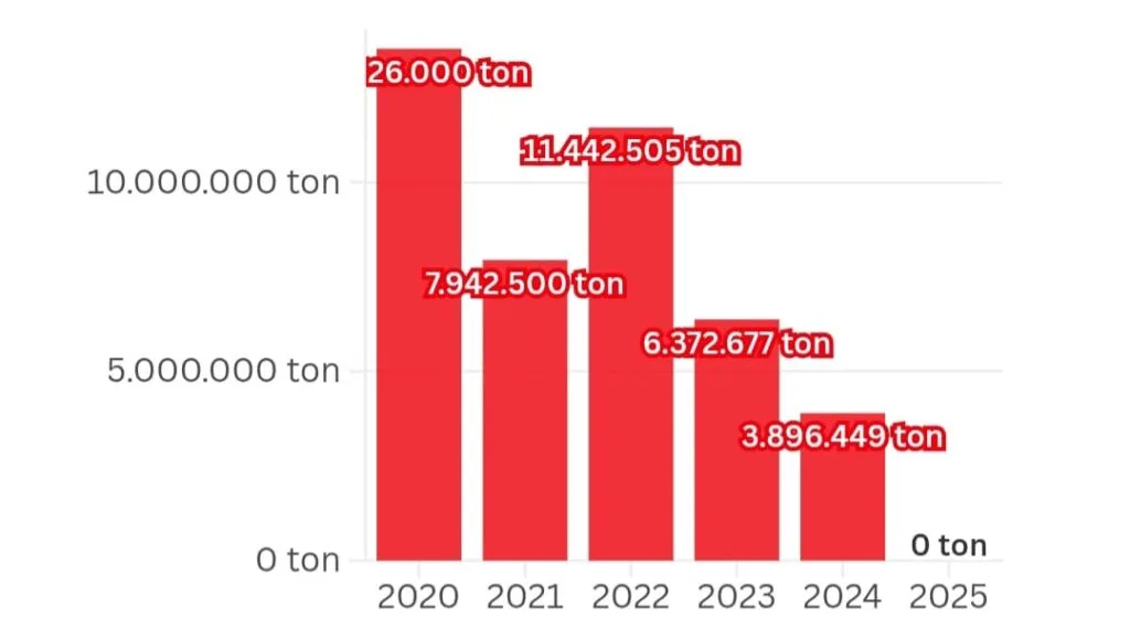 EUA iniciam colheita da soja sem vendas à China; Brasil assume protagonismo no mercado 2 Imagem do WhatsApp de 2025 09 08 as 10.27.34 ad86afcf