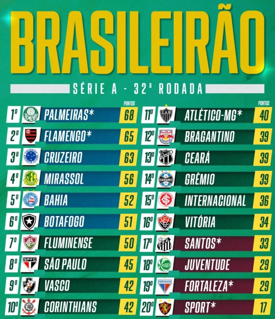 1000540519 Palmeiras vence o Santos